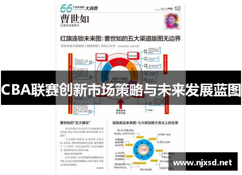 CBA联赛创新市场策略与未来发展蓝图