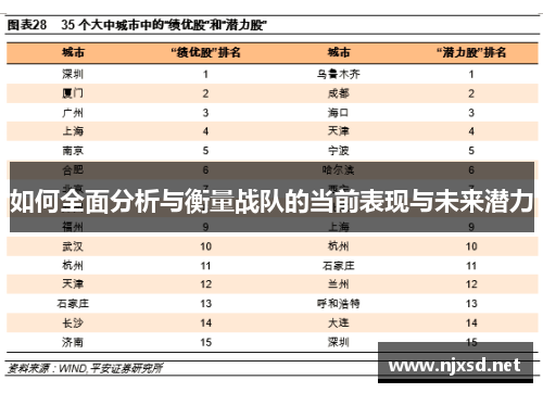 如何全面分析与衡量战队的当前表现与未来潜力