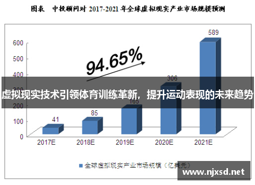 虚拟现实技术引领体育训练革新，提升运动表现的未来趋势